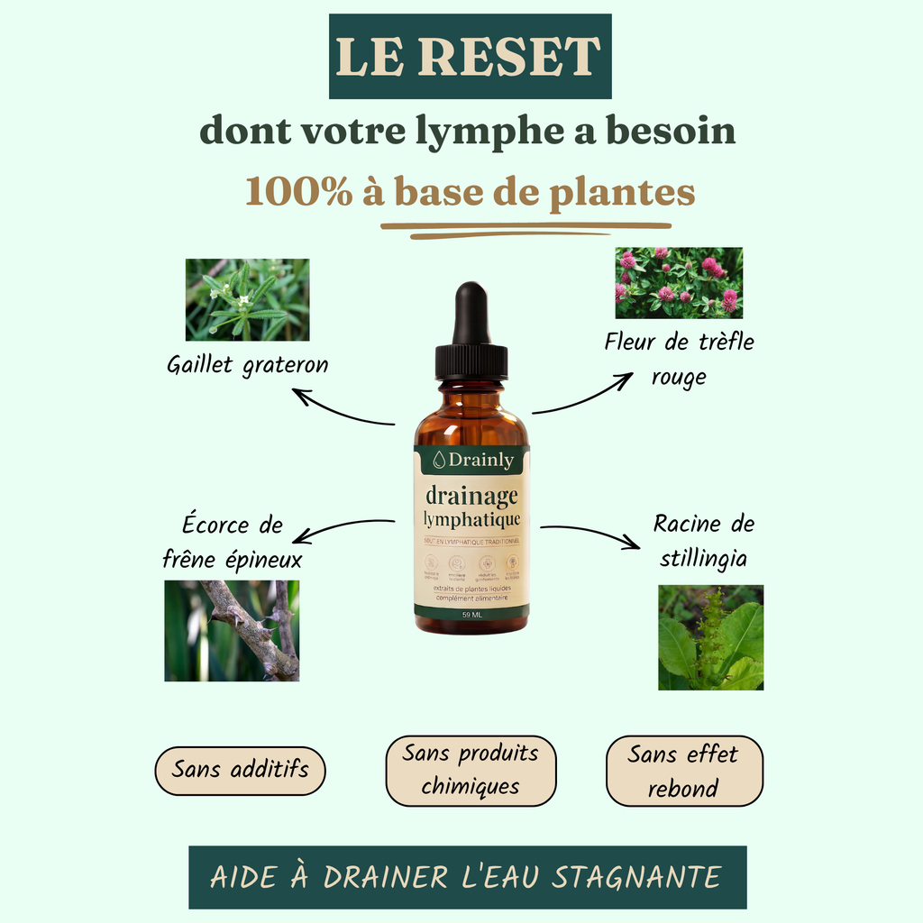 Drainly® — Drainant Lymphatique