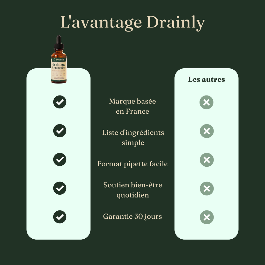 Drainly® — Drainant Lymphatique