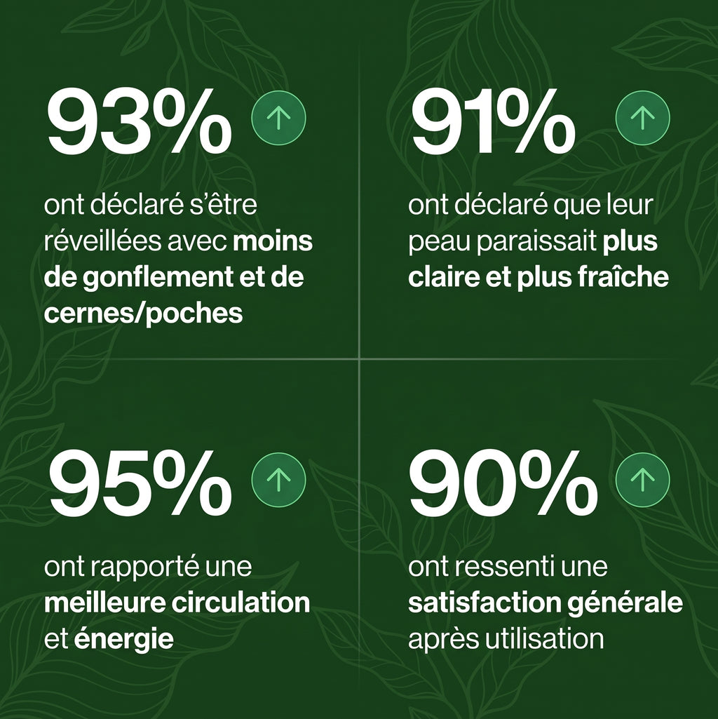 Drainant Lymphatique Drainly® - soutien traditionnel, formule liquide