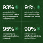 Drainant Lymphatique Drainly® - soutien traditionnel, formule liquide