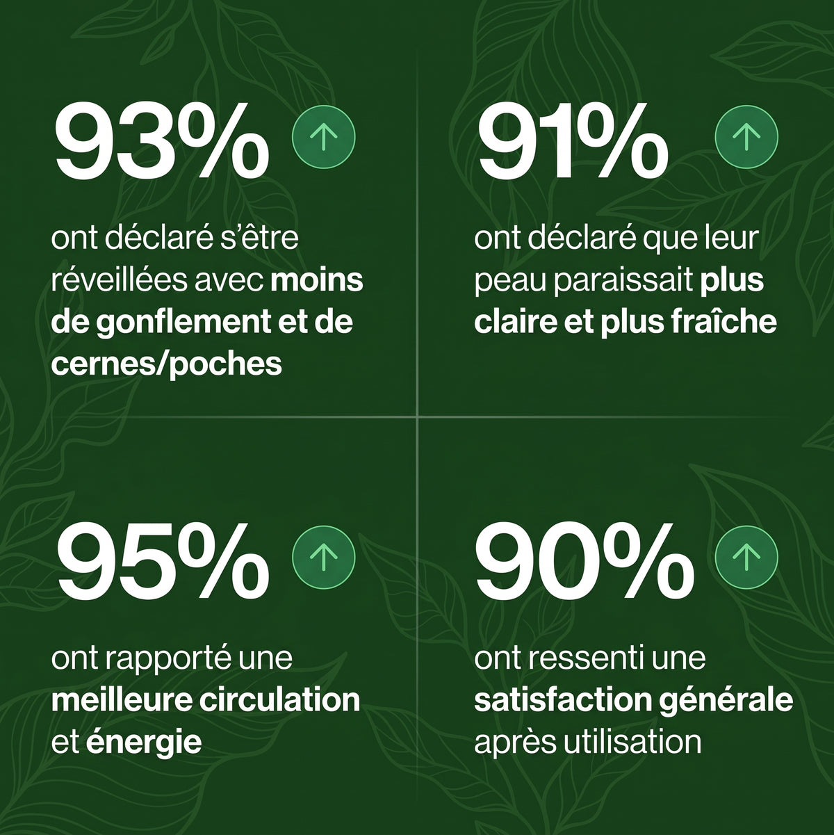 Drainant Lymphatique Drainly® - soutien traditionnel, formule liquide