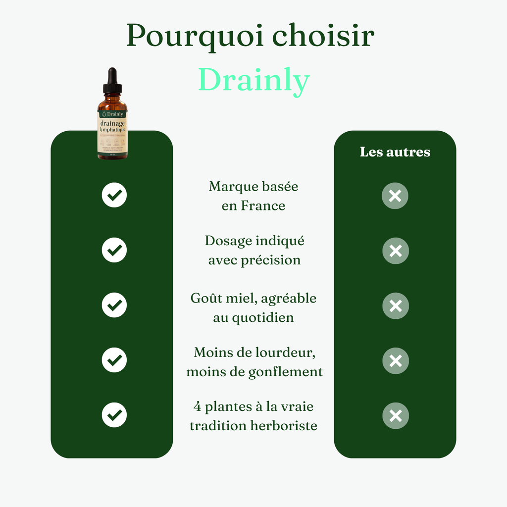 Drainant Lymphatique Drainly® - soutien traditionnel, formule liquide